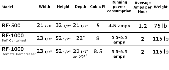 Marine Boat Refrigerators - Custom marine and boat refrigeration